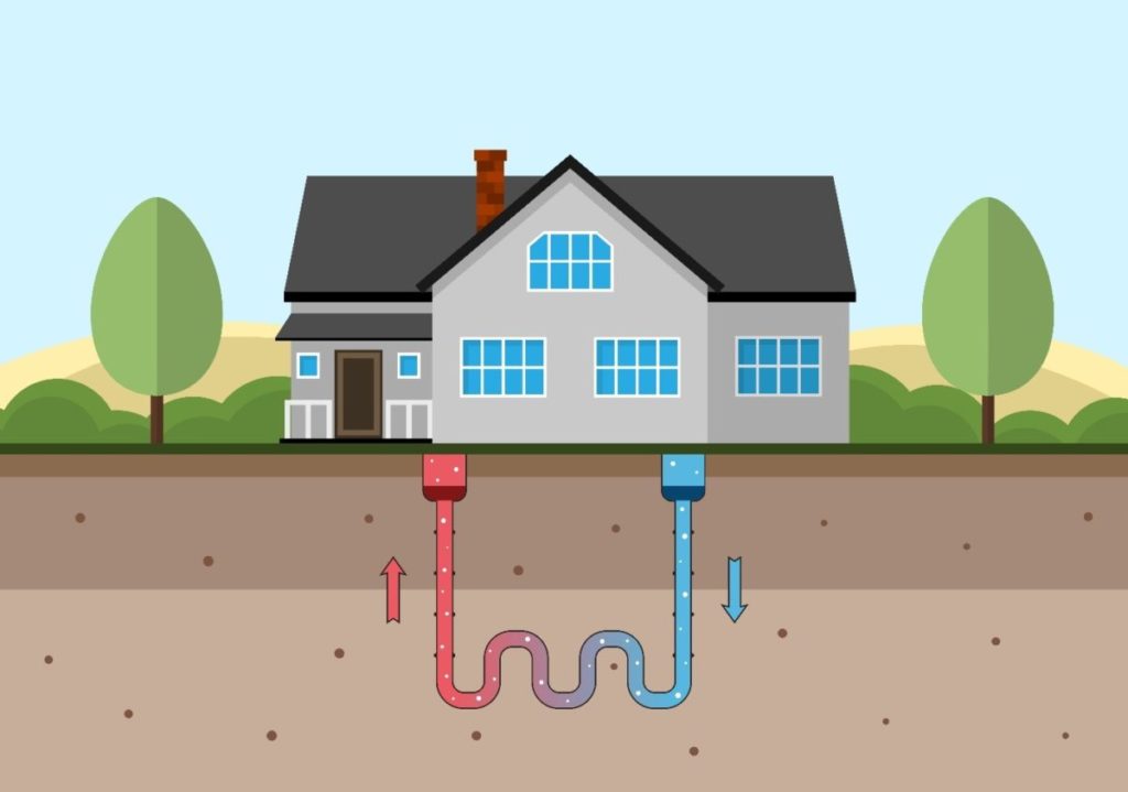 Geothermal Heat Pump