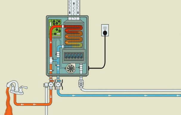 How do Tankless Water Heaters Work?